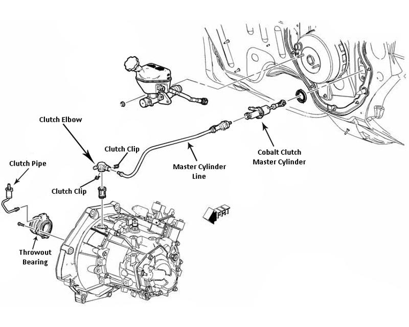 Hydraulic Clutch Elbow - Image 4