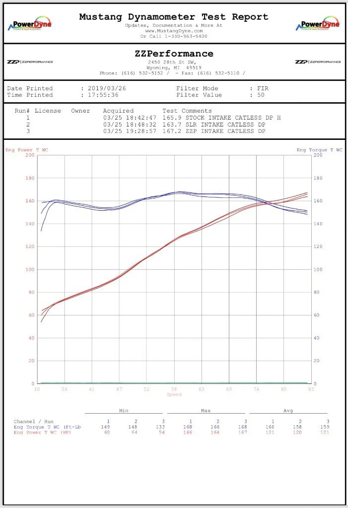ZZP Polaris Slingshot Cold Air Intake - Image 3