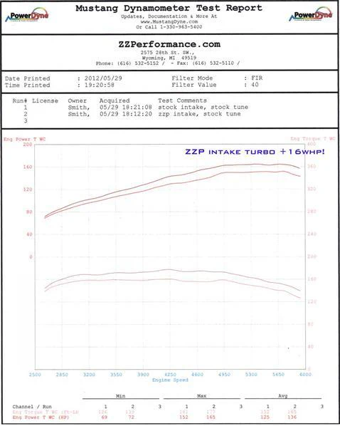 ZZP Cruze Cold Air Intake - Image 3