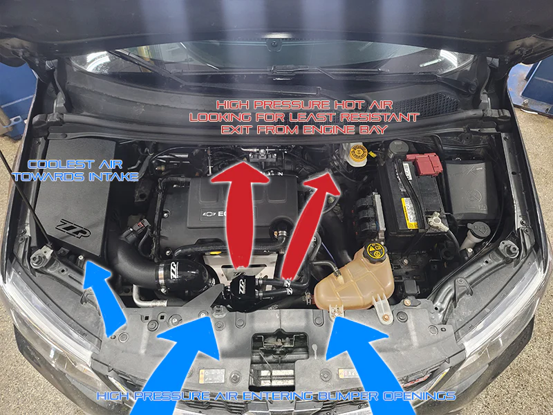 ZZP Sonic/Cruze 1.4T Turbo Heat Shield - Image 14